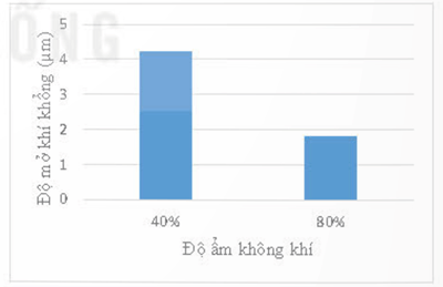 Lý thuyết Sinh 11 Kết nối tri thức Bài 2: Trao đổi nước và khoáng ở thực vật