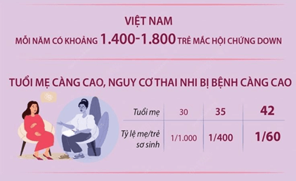 Lý thuyết Sinh 11 Kết nối tri thức Bài 27: Sinh sản ở động vật