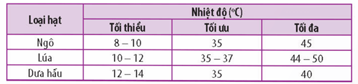 Lý thuyết Sinh 11 Kết nối tri thức Bài 6: Hô hấp ở thực vật