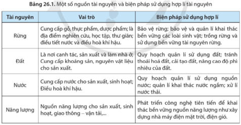 Từ thông tin ở bảng 26.1, phân tích vai trò và một số biện pháp sử dụng hợp lí tài nguyên thiên nhiên