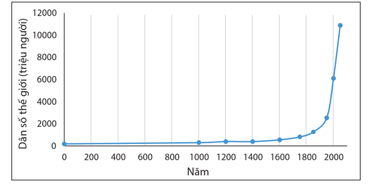 Lý thuyết Sinh thái học quần thể (Sinh 12 Cánh diều Bài 21)