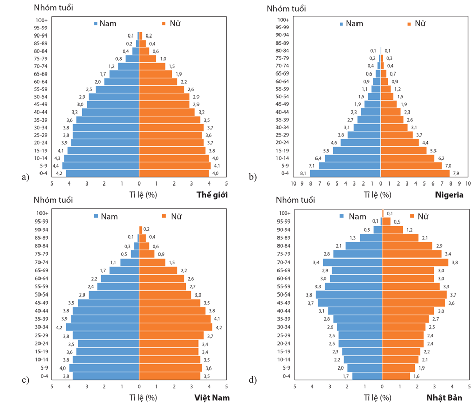 Lý thuyết Sinh thái học quần thể (Sinh 12 Cánh diều Bài 21)