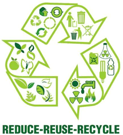 Lý thuyết Phát triển bền vững (Sinh 12 Cánh diều Bài 26)