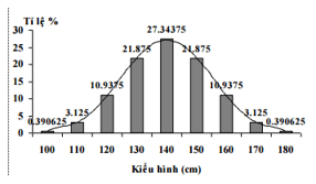 Trắc nghiệm Sinh học 12 Cánh diều Bài 7 (có đáp án): Di truyền học Mendel và mở rộng học thuyết Mendel