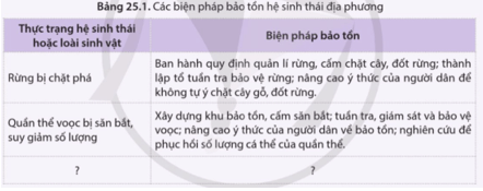 Tìm kiếm trên internet hoặc sách, báo, tìm hiểu vấn đề bảo tồn hệ sinh thái