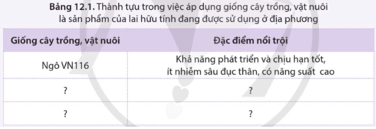 Tìm hiểu thông tin và hoàn thành bảng 12.1 trang 75 Sinh học 12