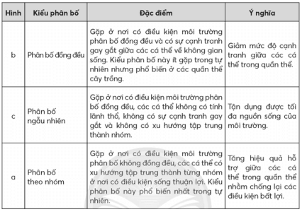 Sinh học 12 Câu hỏi 8 trang 140 Chân trời sáng tạo