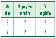 Lấy ví dụ về mối quan hệ cạnh tranh giữa các cá thể trong quần thể, cho biết nguyên nhân và ý nghĩa