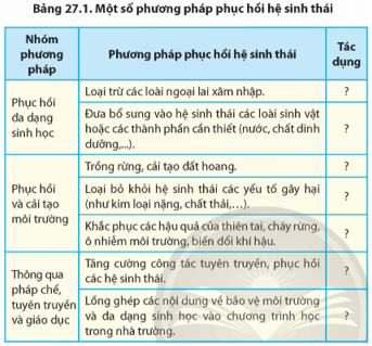 Hãy cho biết tác dụng của một số phương pháp phục hồi hệ sinh thái bằng cách hoàn thành Bảng 27.1