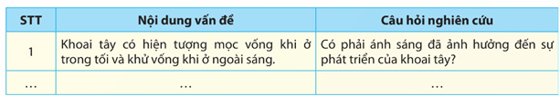 Lý thuyết Sinh 12 Chân trời sáng tạo Bài 11: Thực hành: Thí nghiệm về thường biển ở cây trồng