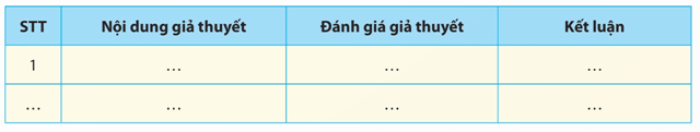 Lý thuyết Sinh 12 Chân trời sáng tạo Bài 11: Thực hành: Thí nghiệm về thường biển ở cây trồng
