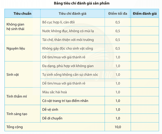 Lý thuyết Sinh 12 Chân trời sáng tạo Bài 26: Thực hành: Thiết kế hệ sinh thái