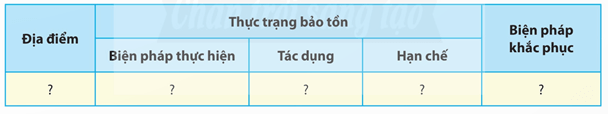 Lý thuyết Sinh 12 Chân trời sáng tạo Bài 27: Sinh thái học phục hồi và bảo tồn