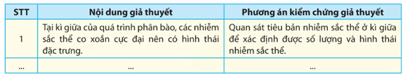 Lý thuyết Sinh 12 Chân trời sáng tạo Bài 6: Thực hành: Quan sát đột biến nhiễm sắc thể; Tìm hiểu tác hại gây đột biến của một số chất độc