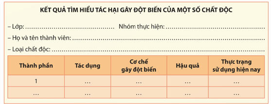 Lý thuyết Sinh 12 Chân trời sáng tạo Bài 6: Thực hành: Quan sát đột biến nhiễm sắc thể; Tìm hiểu tác hại gây đột biến của một số chất độc
