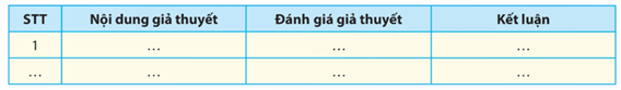 Lý thuyết Sinh 12 Chân trời sáng tạo Bài 6: Thực hành: Quan sát đột biến nhiễm sắc thể; Tìm hiểu tác hại gây đột biến của một số chất độc