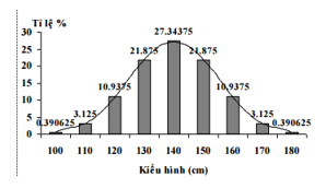 Trắc nghiệm Sinh học 12 Chân trời sáng tạo Bài 7 (có đáp án): Di truyền học Mendel và mở rộng học thuyết Mendel