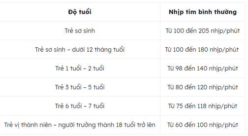 Hãy theo dõi nhịp sinh học theo chu kì ngày đêm của bản thân em trong ba ngày và ghi nhận kết quả