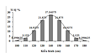 Trắc nghiệm Sinh học 12 Kết nối tri thức Bài 9 (có đáp án): Mở rộng học thuyết Mendel