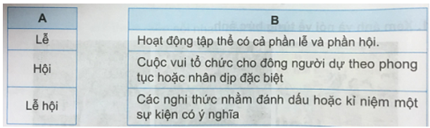 Tiếng Việt 3 VNEN Bài 26B: Những ngày hội dân gian | Soạn Tiếng Việt lớp 3 VNEN hay nhất