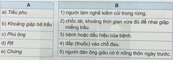 Tiếng Việt 3 VNEN Bài 34A: Vì sao chú Cuội ở trên cung trăng | Soạn Tiếng Việt lớp 3 VNEN hay nhất
