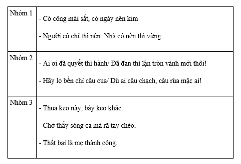 Tiếng Việt 4 VNEN Bài 11B: Bền gan vững chí | Soạn Tiếng Việt lớp 4 VNEN hay nhất