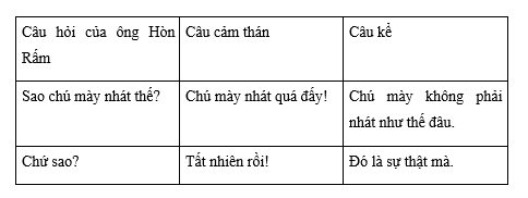 Tiếng Việt 4 VNEN Bài 14C: Đồ vật quanh em | Soạn Tiếng Việt lớp 4 VNEN hay nhất