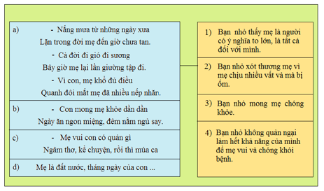 Tiếng Việt 4 VNEN Bài 1B: Thương người, người thương | Soạn Tiếng Việt lớp 4 VNEN hay nhất