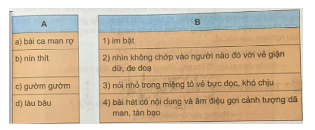 Tiếng Việt 4 VNEN Bài 25A: Bảo vệ lẽ phải | Soạn Tiếng Việt lớp 4 VNEN hay nhất