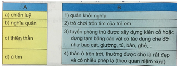 Tiếng Việt 4 VNEN Bài 26B: Thiếu nhi dũng cảm | Soạn Tiếng Việt lớp 4 VNEN hay nhất