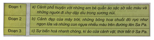 Tiếng Việt 4 VNEN Bài 29A: Qùa tặng của thiên nhiên | Soạn Tiếng Việt lớp 4 VNEN hay nhất