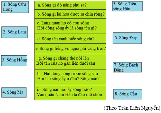 Tiếng Việt 4 VNEN Bài 29C: Du lịch - Thám hiểm | Soạn Tiếng Việt lớp 4 VNEN hay nhất