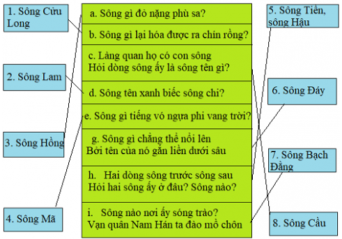 Tiếng Việt 4 VNEN Bài 29C: Du lịch - Thám hiểm | Soạn Tiếng Việt lớp 4 VNEN hay nhất