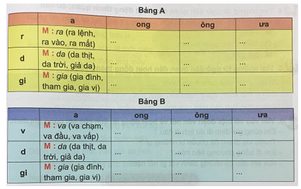 Tiếng Việt 4 VNEN Bài 30A: Vòng quanh Trái đất | Soạn Tiếng Việt lớp 4 VNEN hay nhất