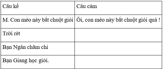 Tiếng Việt 4 VNEN Bài 30C: Nói về cảm xúc của em | Soạn Tiếng Việt lớp 4 VNEN hay nhất