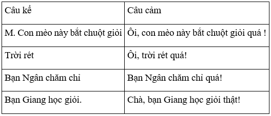 Tiếng Việt 4 VNEN Bài 30C: Nói về cảm xúc của em | Soạn Tiếng Việt lớp 4 VNEN hay nhất