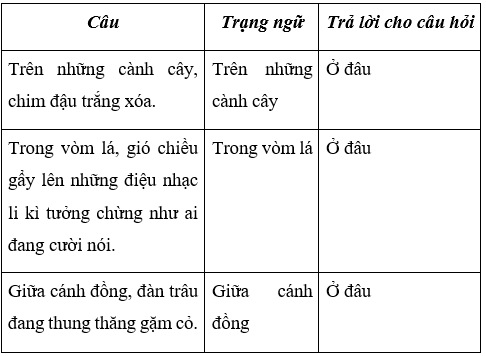 Tiếng Việt 4 VNEN Bài 31C: Em thích con vật nào? | Soạn Tiếng Việt lớp 4 VNEN hay nhất