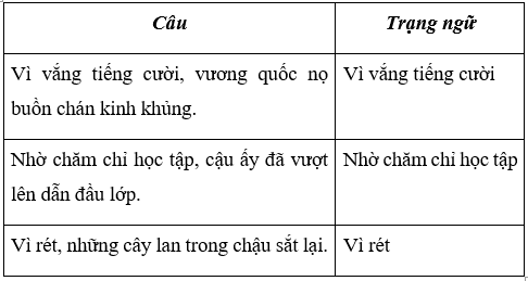 Tiếng Việt 4 VNEN Bài 32C: Nghệ sĩ múa của rừng xanh | Soạn Tiếng Việt lớp 4 VNEN hay nhất