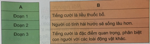 Tiếng Việt 4 VNEN Bài 34A: Tiếng cười là liều thuốc bổ | Soạn Tiếng Việt lớp 4 VNEN hay nhất