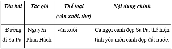 Tiếng Việt 4 VNEN Bài 35A: Ôn tập 1 | Soạn Tiếng Việt lớp 4 VNEN hay nhất