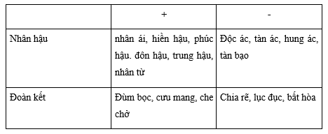 Tiếng Việt 4 VNEN Bài 3C: Nhân hậu - đoàn kết | Soạn Tiếng Việt lớp 4 VNEN hay nhất