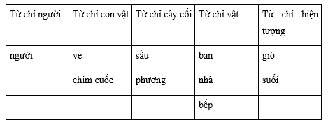 Tiếng Việt 4 VNEN Bài 5C: Ở hiền gặp lành | Soạn Tiếng Việt lớp 4 VNEN hay nhất