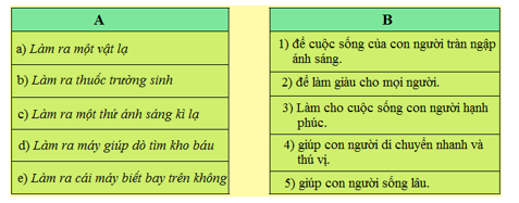 Tiếng Việt 4 VNEN Bài 7B: Thế giới ước mơ | Soạn Tiếng Việt lớp 4 VNEN hay nhất