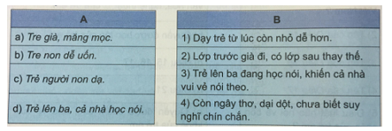 Tiếng Việt 5 VNEN Bài 33A: Vì hạnh phúc trẻ thơ | Soạn Tiếng Việt lớp 5 VNEN hay nhất