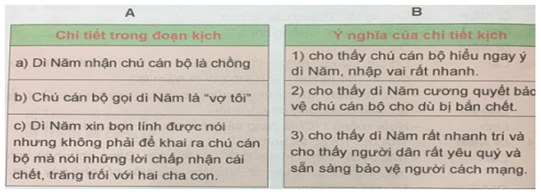 Tiếng Việt 5 VNEN Bài 3A: Tấm lòng người dân | Soạn Tiếng Việt lớp 5 VNEN hay nhất