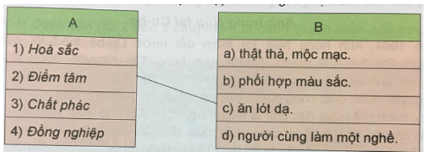 Tiếng Việt 5 VNEN Bài 5A: Tình hữu nghị | Soạn Tiếng Việt lớp 5 VNEN hay nhất