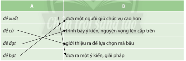 Soạn bài Thực hành tiếng Việt lớp 10 trang 71 Tập 1 - ngắn nhất Chân trời sáng tạo
