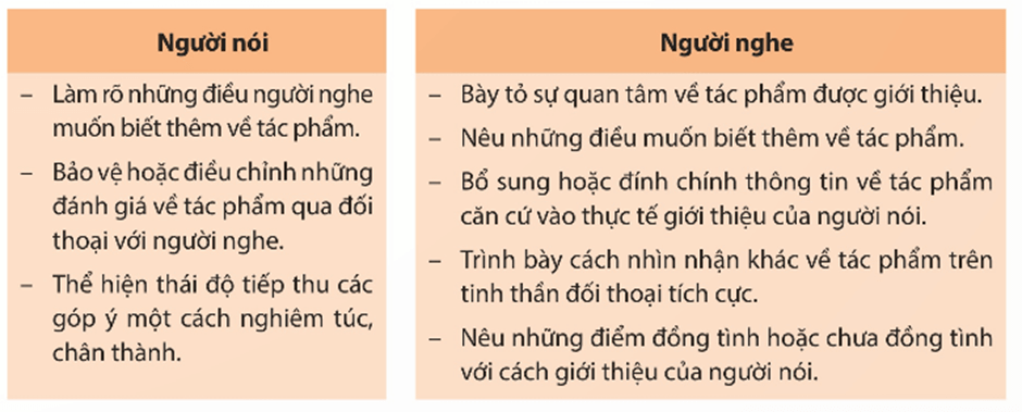 Soạn bài (Nói và nghe trang 117, 118) Giới thiệu về một tác phẩm nghệ thuật (tiếp theo) | Ngắn nhất Soạn văn 11 Kết nối tri thức