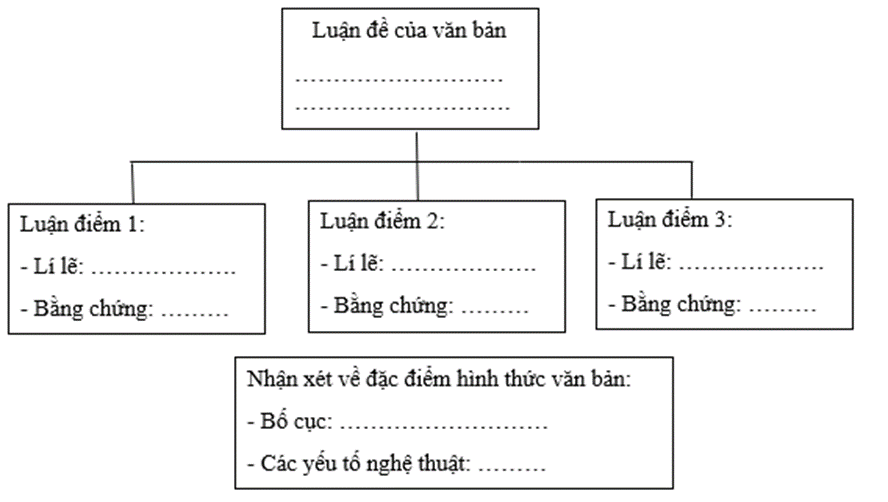 Soạn bài Khoa học muôn năm | Ngắn nhất Soạn văn 9 Cánh diều