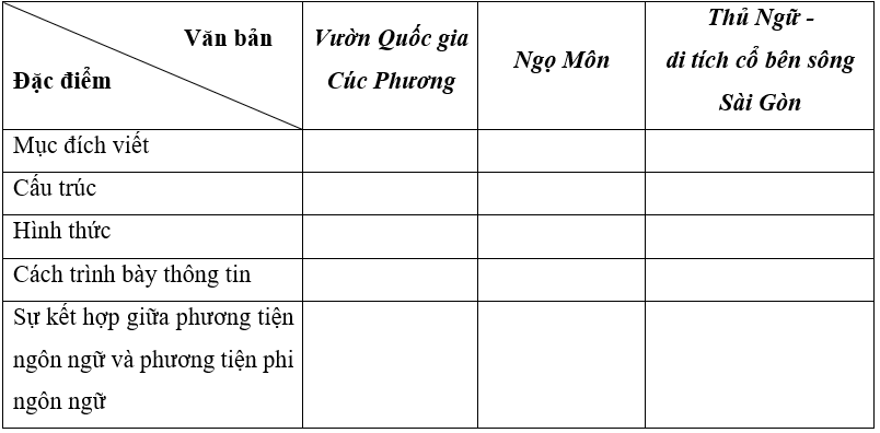 Soạn bài Ôn tập trang 86 lớp 9 | Ngắn nhất Chân trời sáng tạo